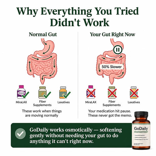 GoDaily™ Clinical Support Formula