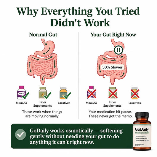 GoDaily™ Clinical Support Formula